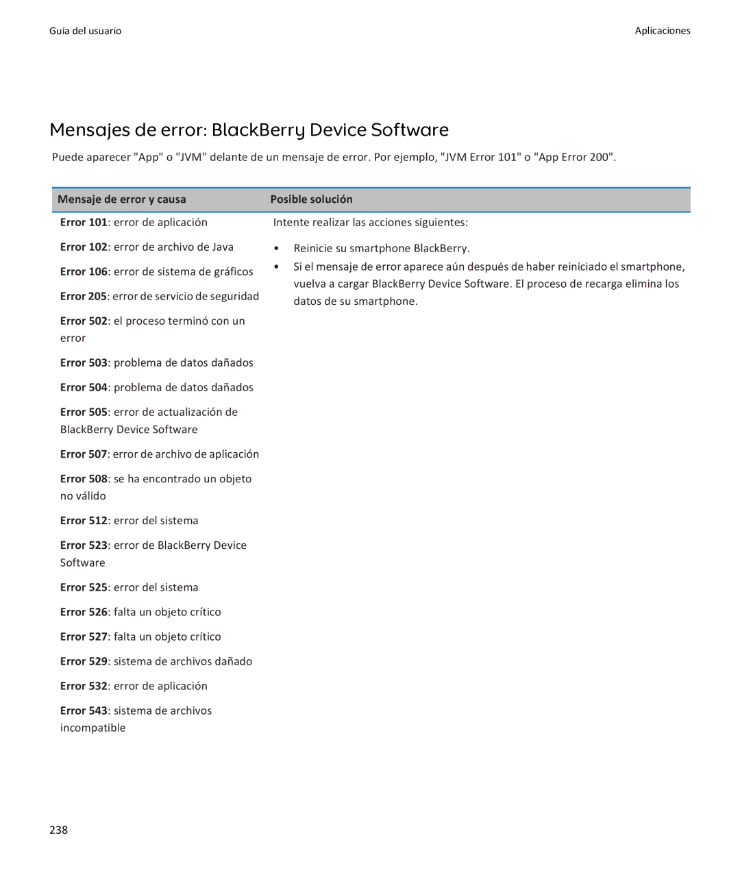 Apple 9360 Mensajes de error BlackBerry Device Software, Mensaje de error y causa Posible solución, Datos de su smartphone 