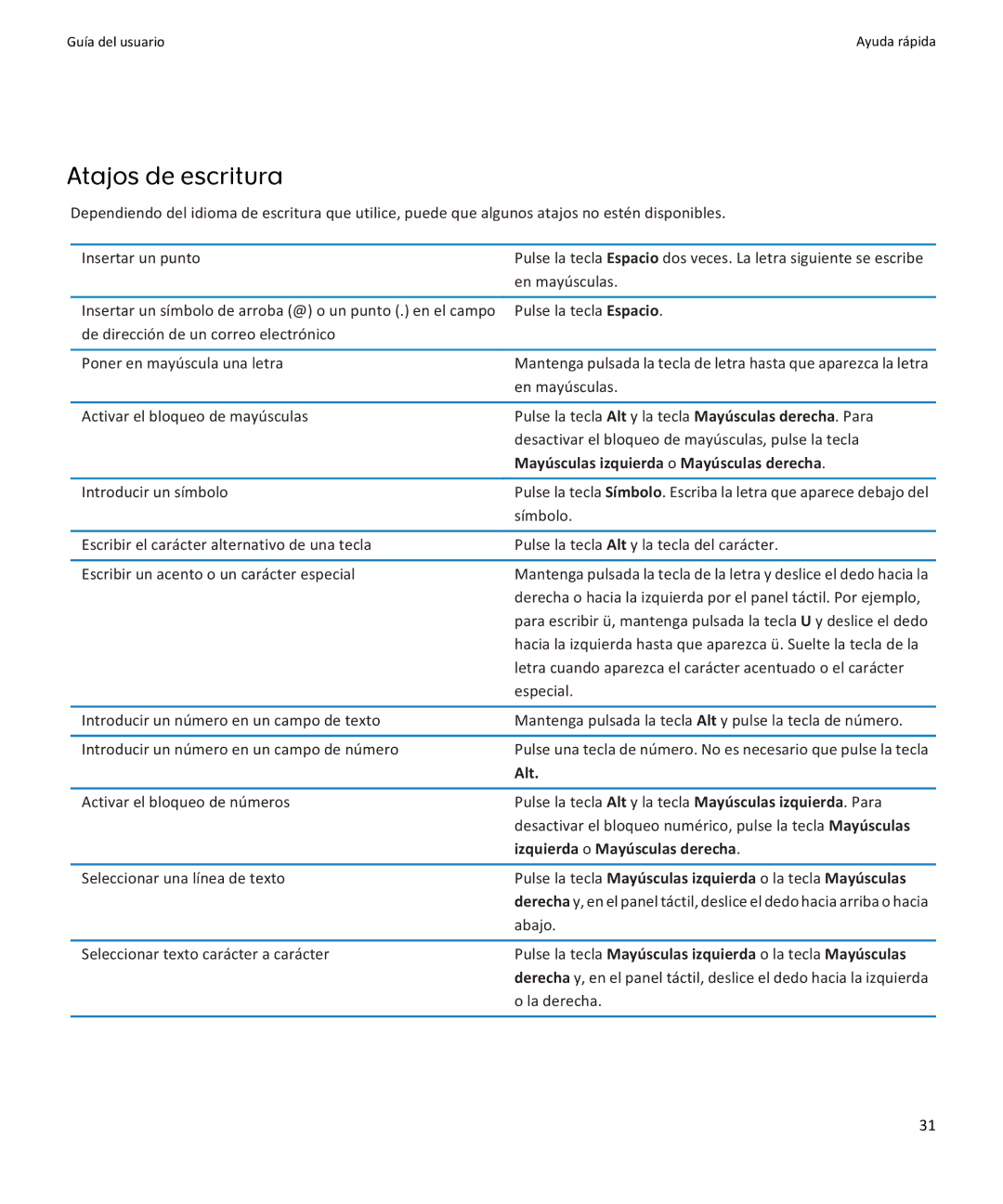 Apple 9360, 9350, 9370 manual Atajos de escritura, Mayúsculas izquierda o Mayúsculas derecha, Izquierda o Mayúsculas derecha 