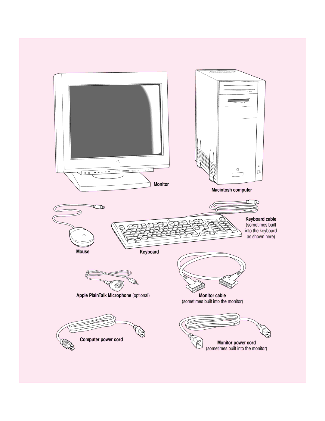 Apple 9500 Series manual Monitor Macintosh computer 