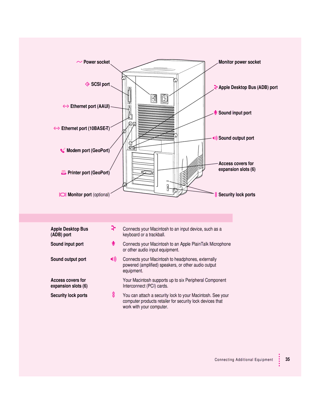 Apple 9500 Series manual Security lock ports 