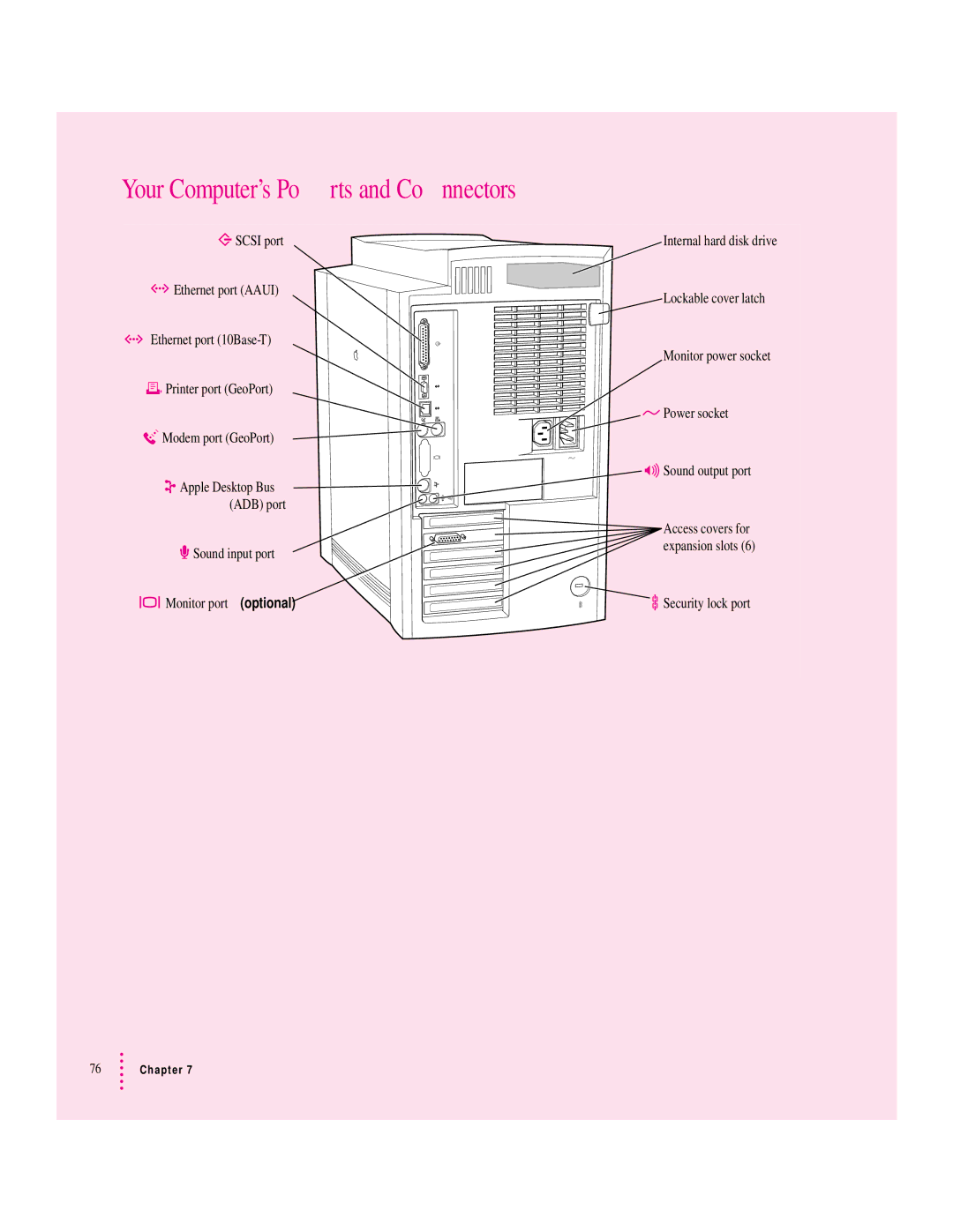 Apple 9600 manual Your Computer’s Ports and Connectors 