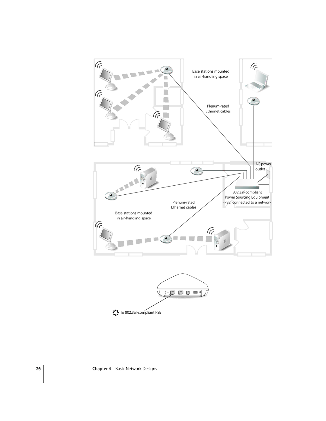 Apple A1034, MA073LL/A setup guide Plenum-rated Ethernet cables 