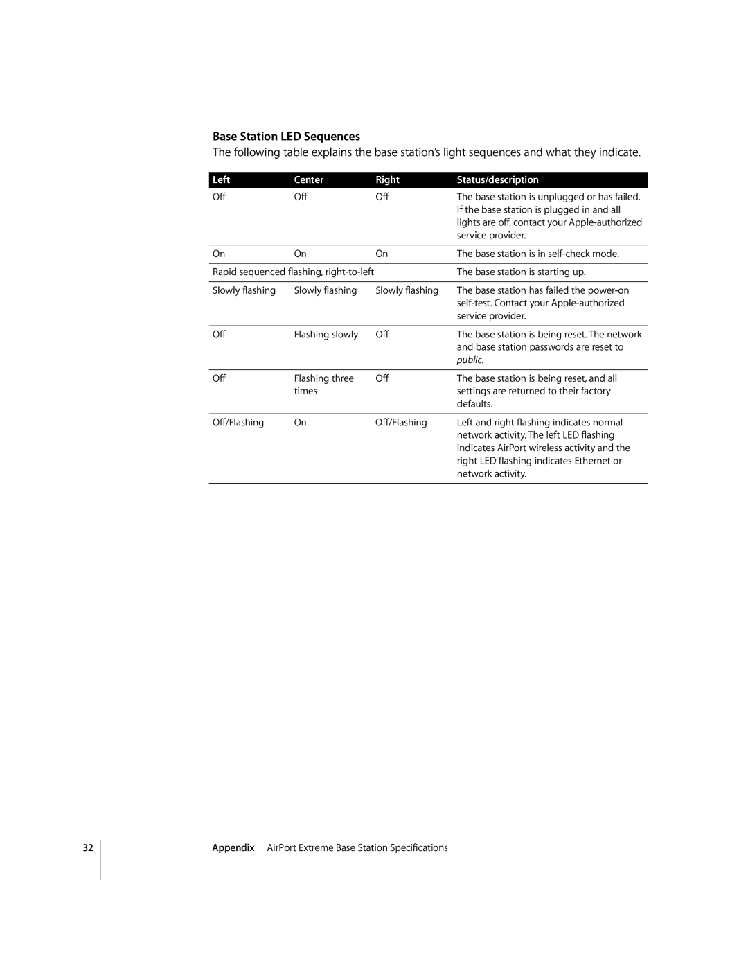 Apple A1034, MA073LL/A setup guide Base Station LED Sequences, Left Center Right Status/description 