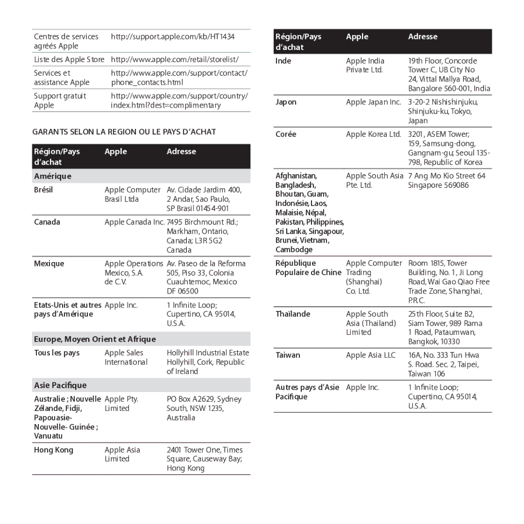 Apple A1378 manual Garants Selon LA Region OU LE Pays D’ACHAT 