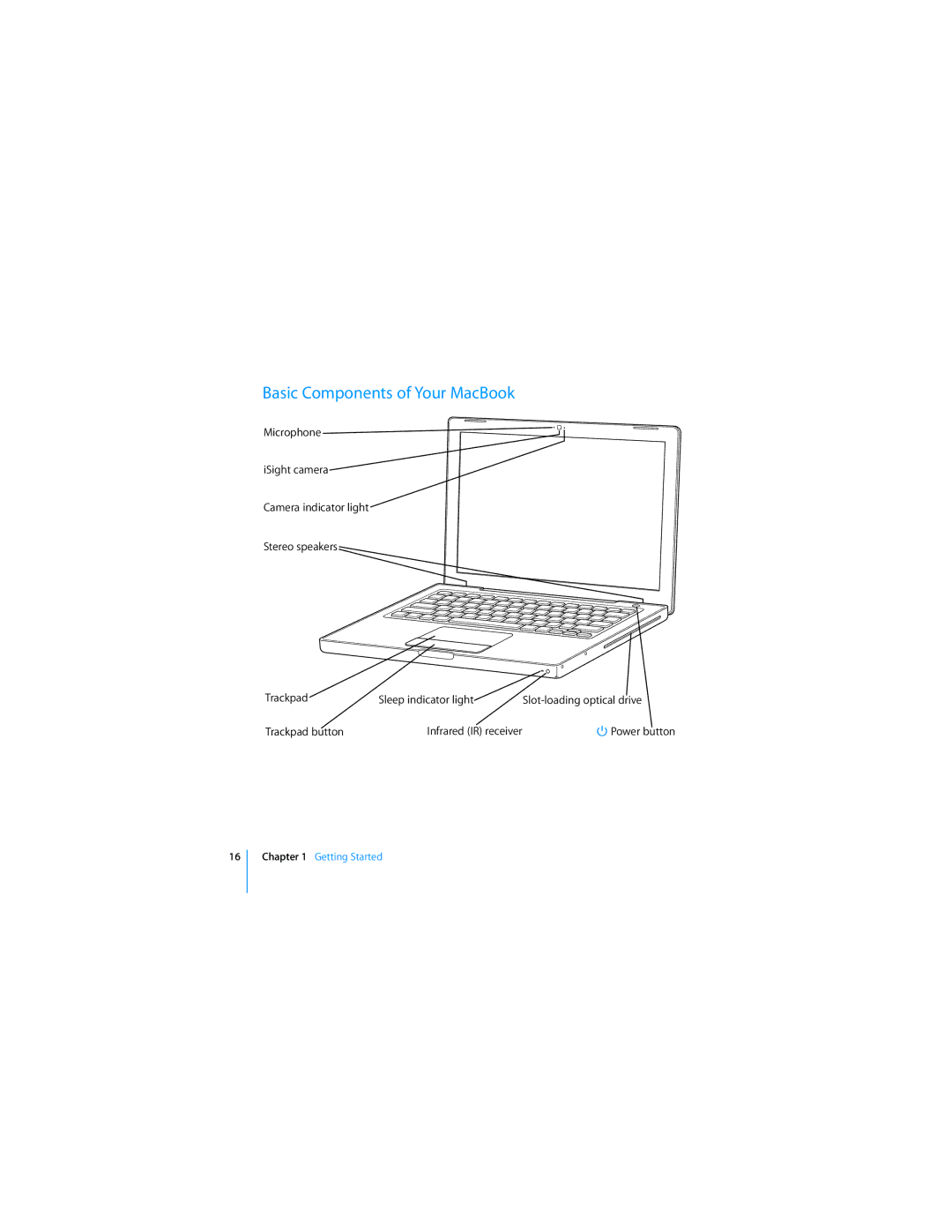 Apple APLLE MACBOOK manual Basic Components of Your MacBook 