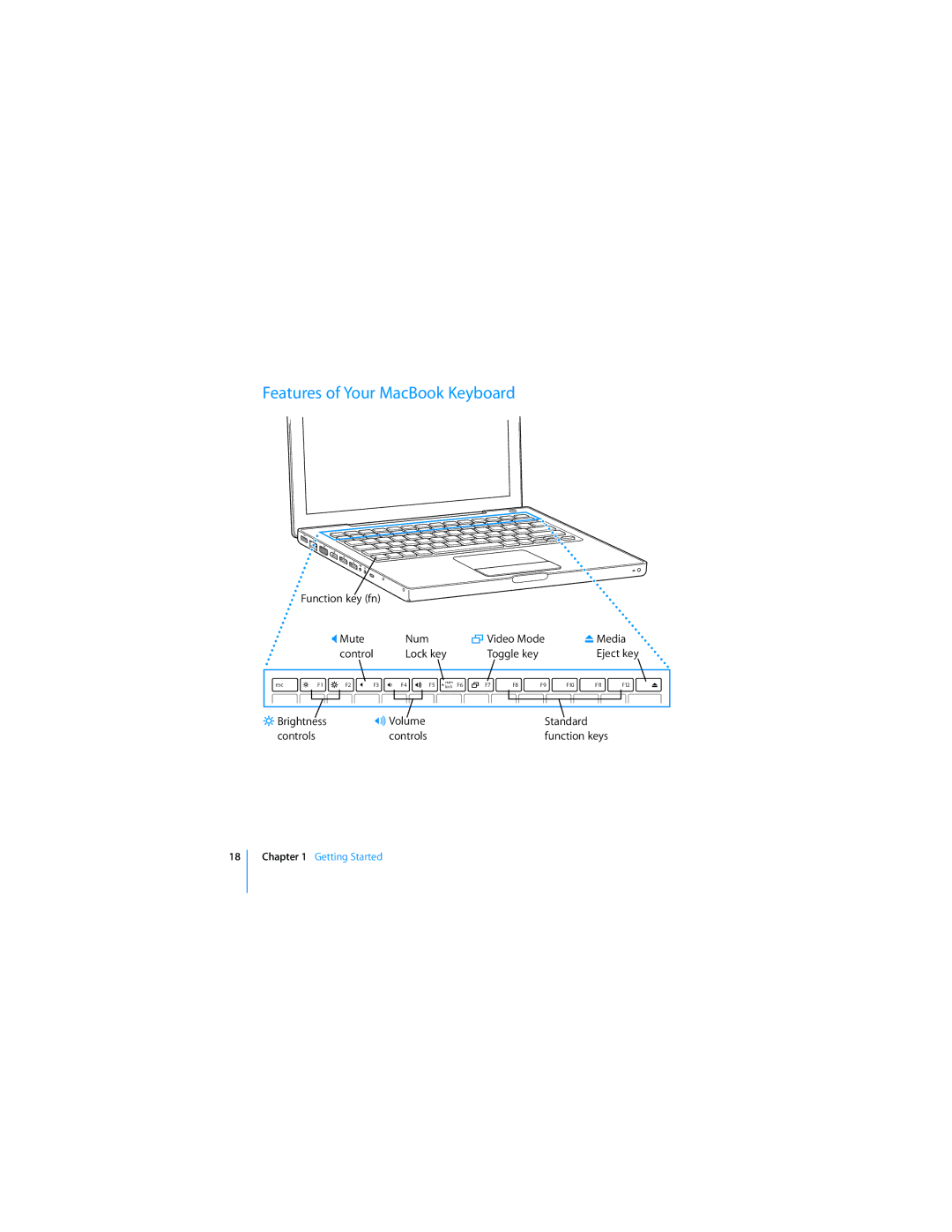 Apple APLLE MACBOOK manual Features of Your MacBook Keyboard, Brightness Volume Standard Controls 