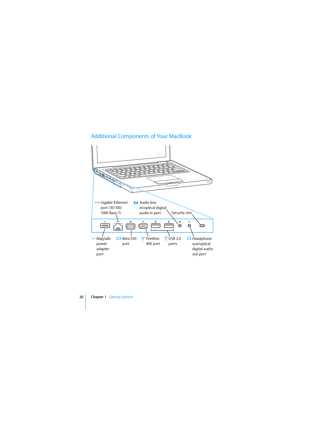 Apple APLLE MACBOOK manual Additional Components of Your MacBook, Port Out port 