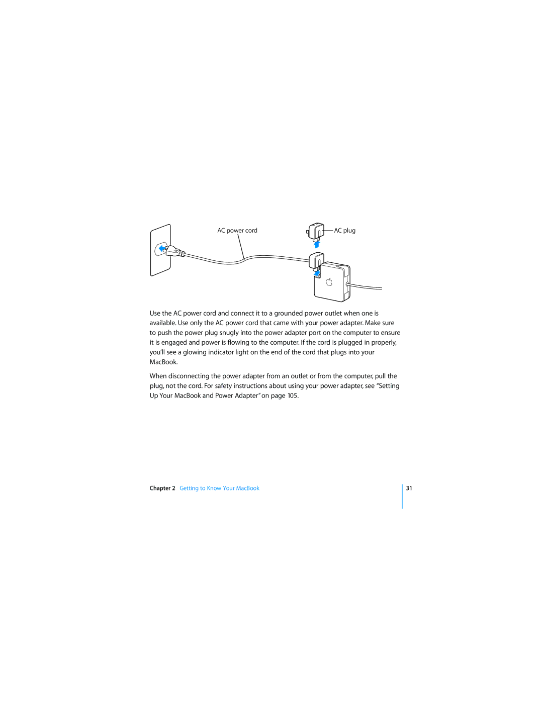 Apple APLLE MACBOOK manual AC plug 