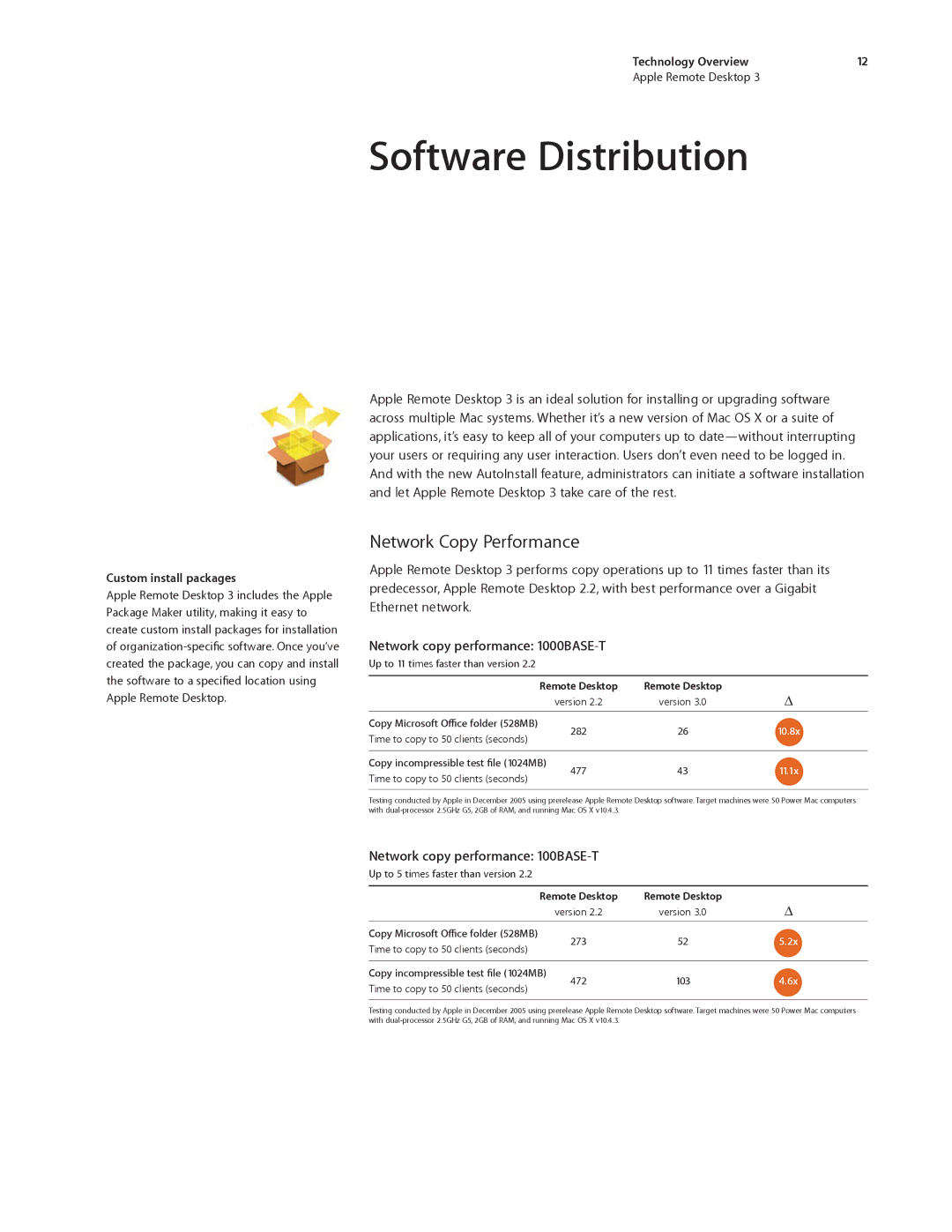 Apple ARD31 Software Distribution, Network Copy Performance, Network copy performance 1000BASE-T, Custom install packages 