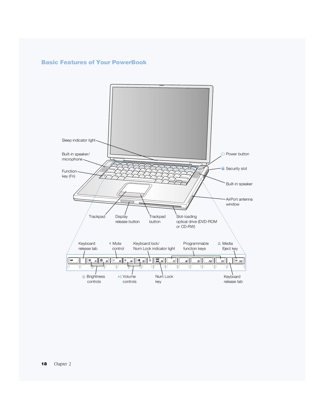 Apple BookG4 Computer manual Basic Features of Your PowerBook 