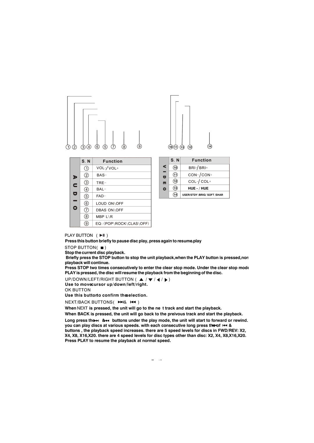 Apple BV9150 user manual Play Button, Stop Button 