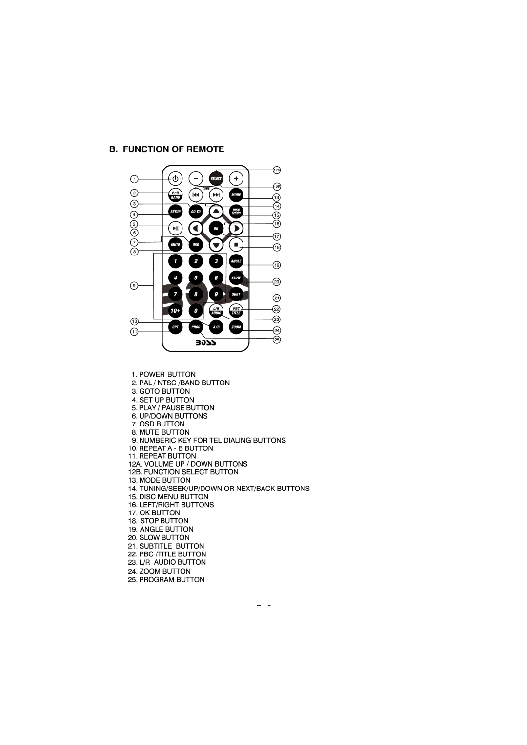 Apple BV9150 user manual 