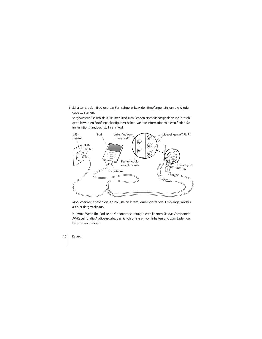 Apple Component AV Cable manual Usb 