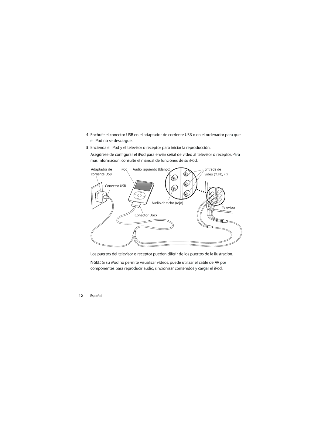 Apple Component AV Cable manual Conector USB Audio derecho rojo Televisor Conector Dock 