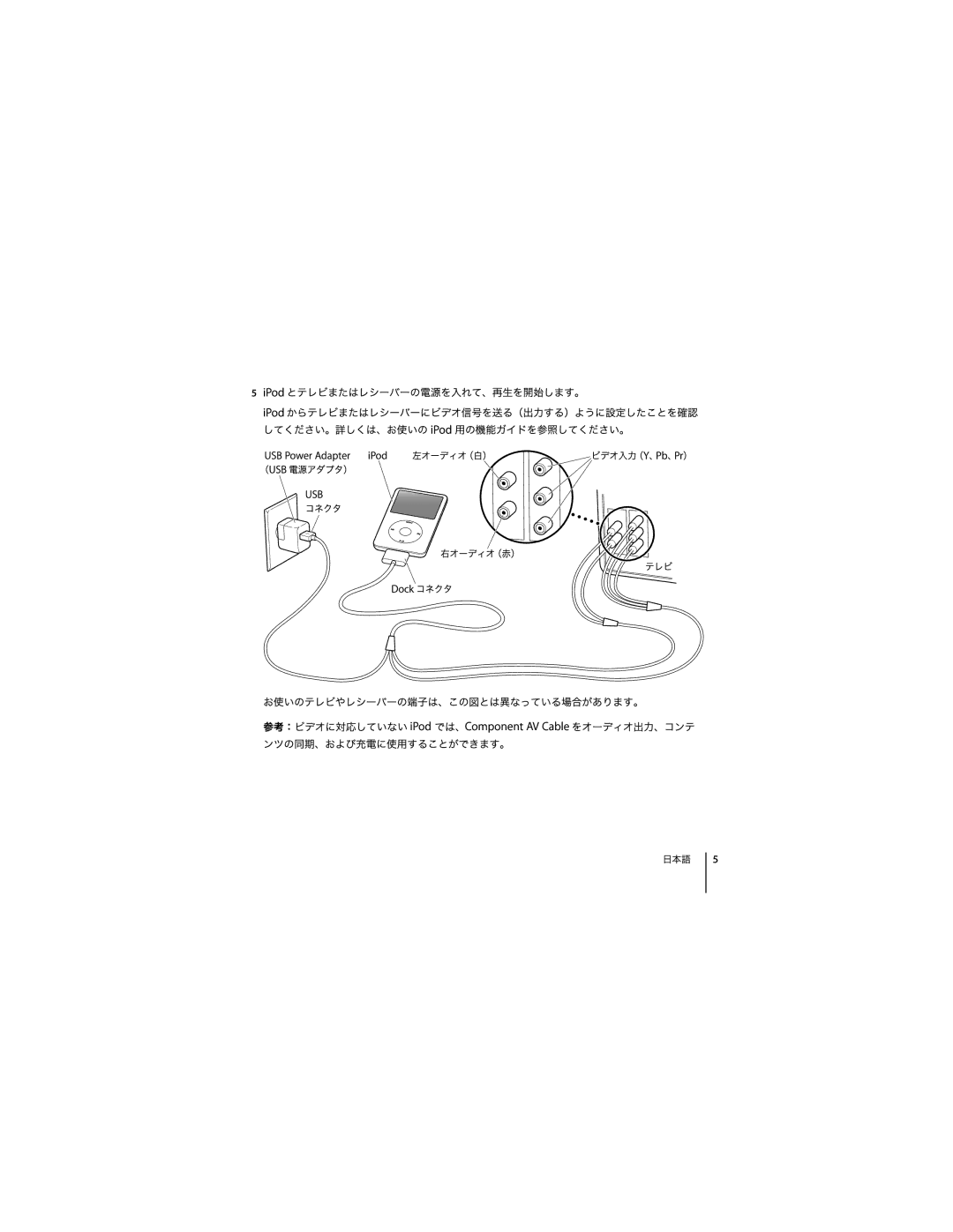 Apple Component AV Cable manual 