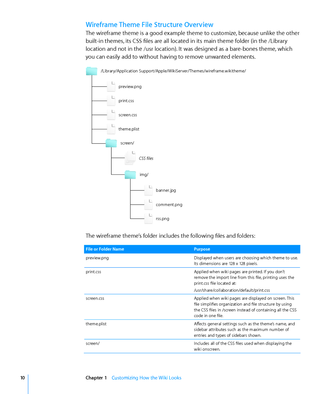 Apple Computer Hardware manual Wireframe Theme File Structure Overview, File or Folder Name Purpose 