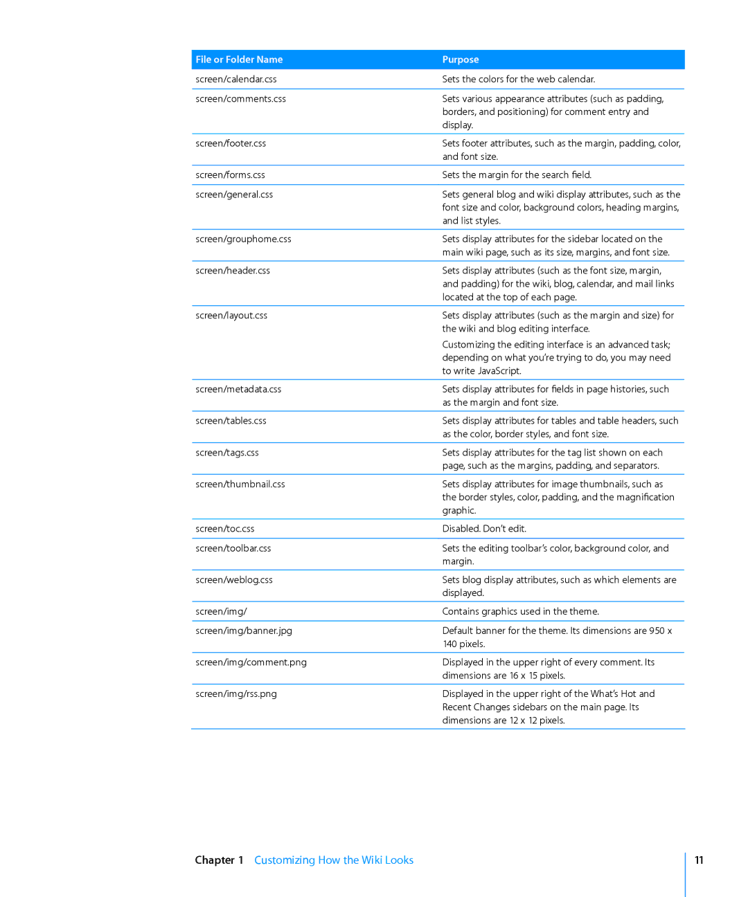 Apple Computer Hardware manual Borders, and positioning for comment entry 