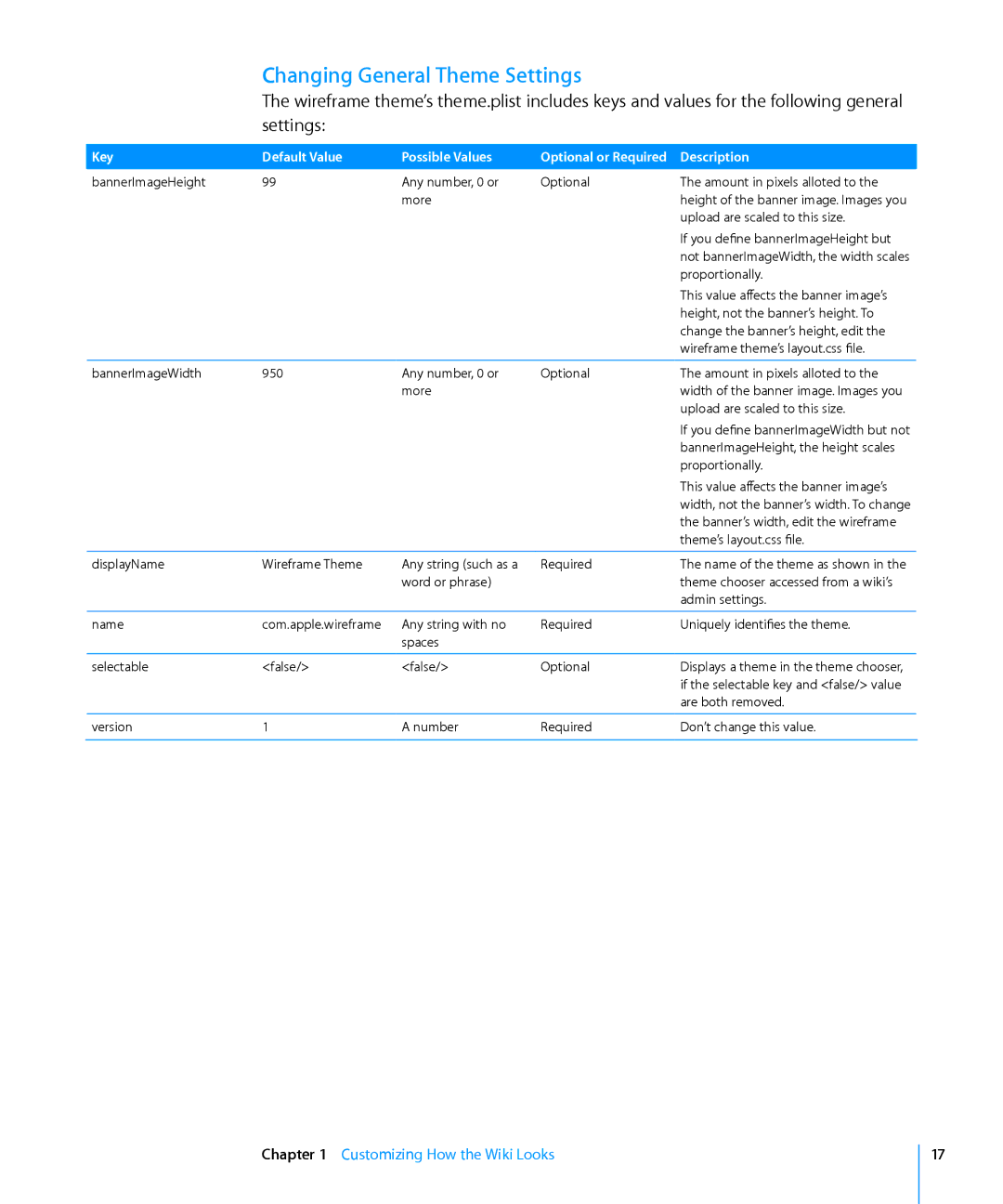 Apple Computer Hardware manual Changing General Theme Settings, Key Default Value Possible Values, Description 