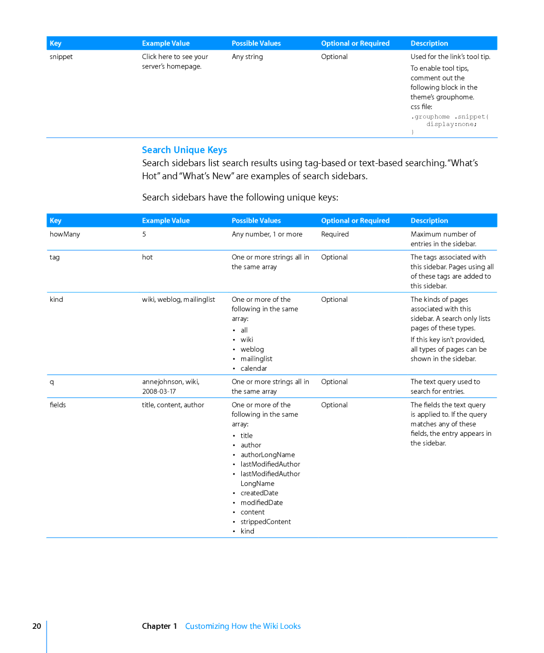 Apple Computer Hardware manual Search Unique Keys 