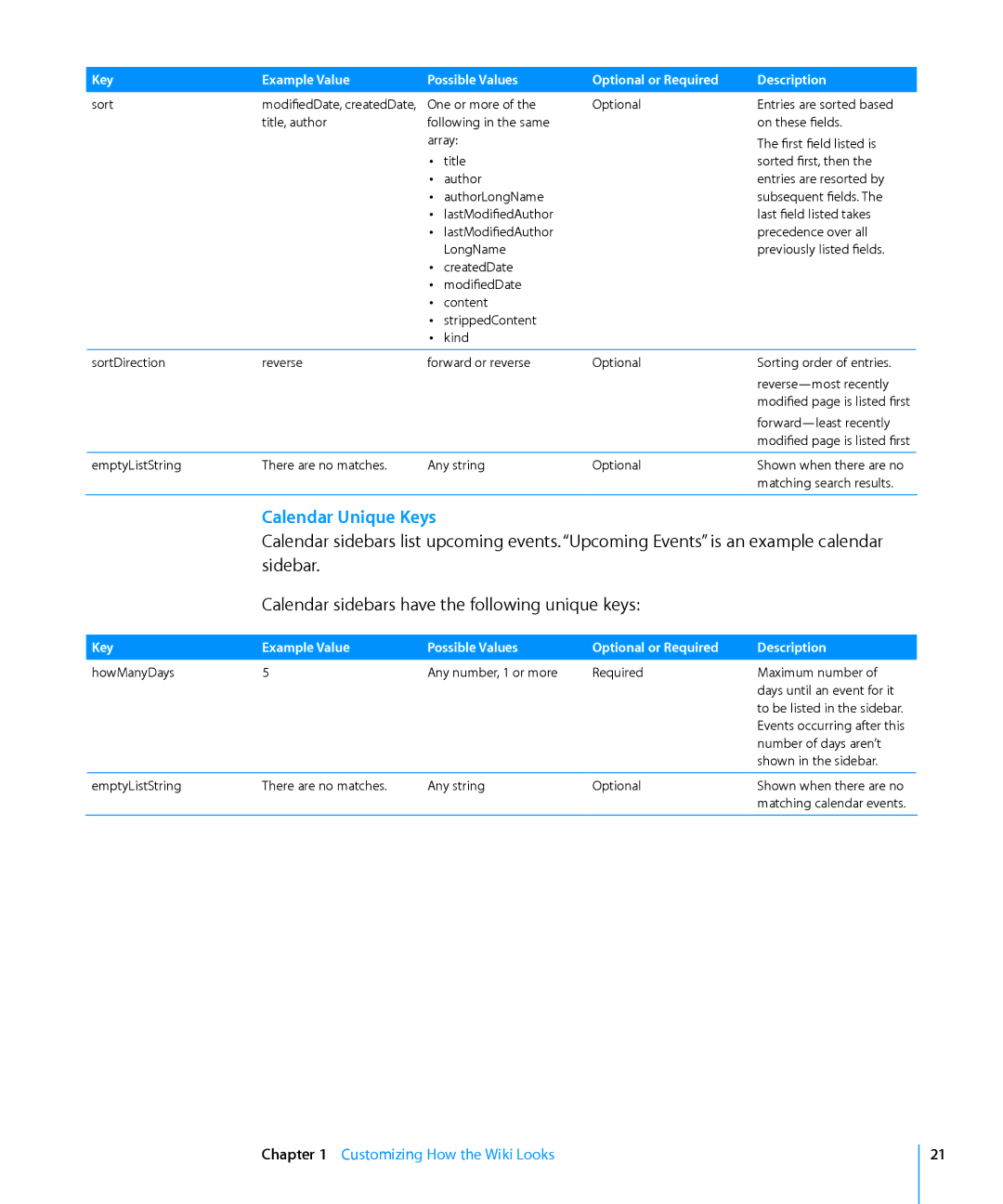 Apple Computer Hardware manual Calendar Unique Keys 