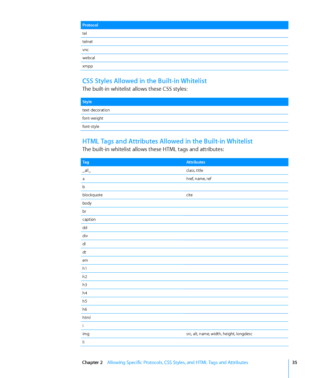 Apple Computer Hardware manual CSS Styles Allowed in the Built-in Whitelist, Built-in whitelist allows these CSS styles 