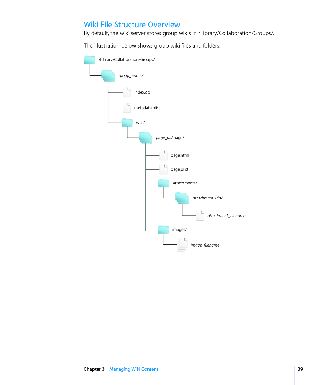 Apple Computer Hardware manual Wiki File Structure Overview 