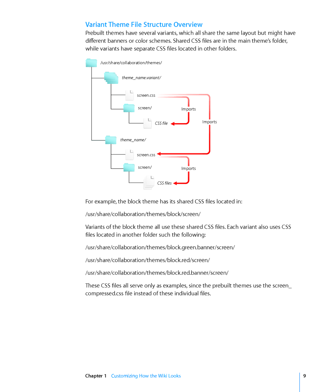 Apple Computer Hardware manual Variant Theme File Structure Overview 