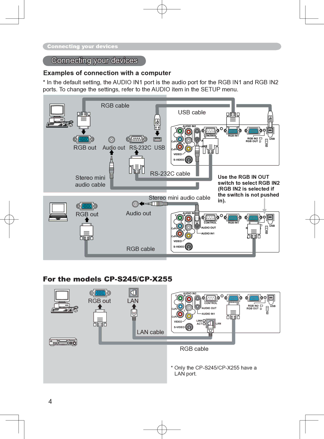 Apple CP-S240, CP-X250, CP-X255, CP-S245 user manual Connecting your devices, Examples of connection with a computer 