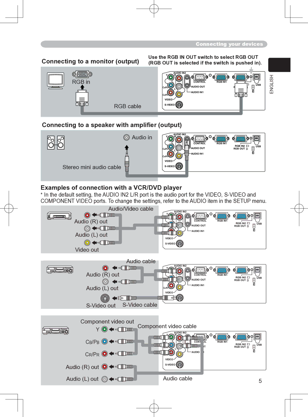 Apple CP-X250, CP-S240, CP-X255, CP-S245 Connecting to a monitor output, Connecting to a speaker with ampliﬁer output 