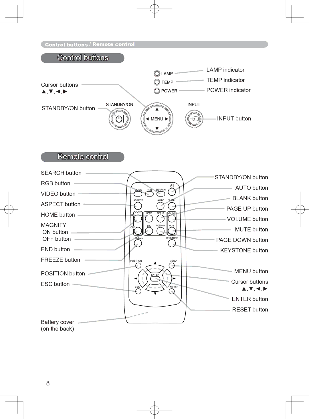 Apple CP-S240, CP-X250, CP-X255, CP-S245 user manual Control buttons, Remote control 