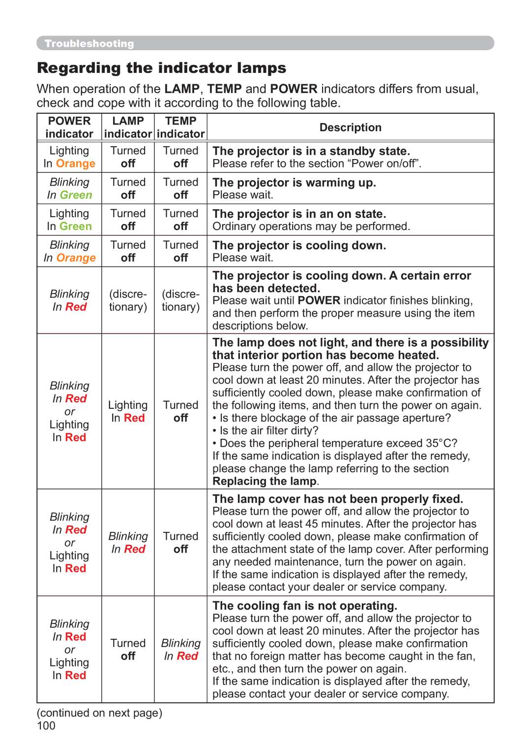 Apple CP-X3021WN, CP-X2521WN, CP-X2021WN user manual Regarding the indicator lamps, Power Lamp Temp 