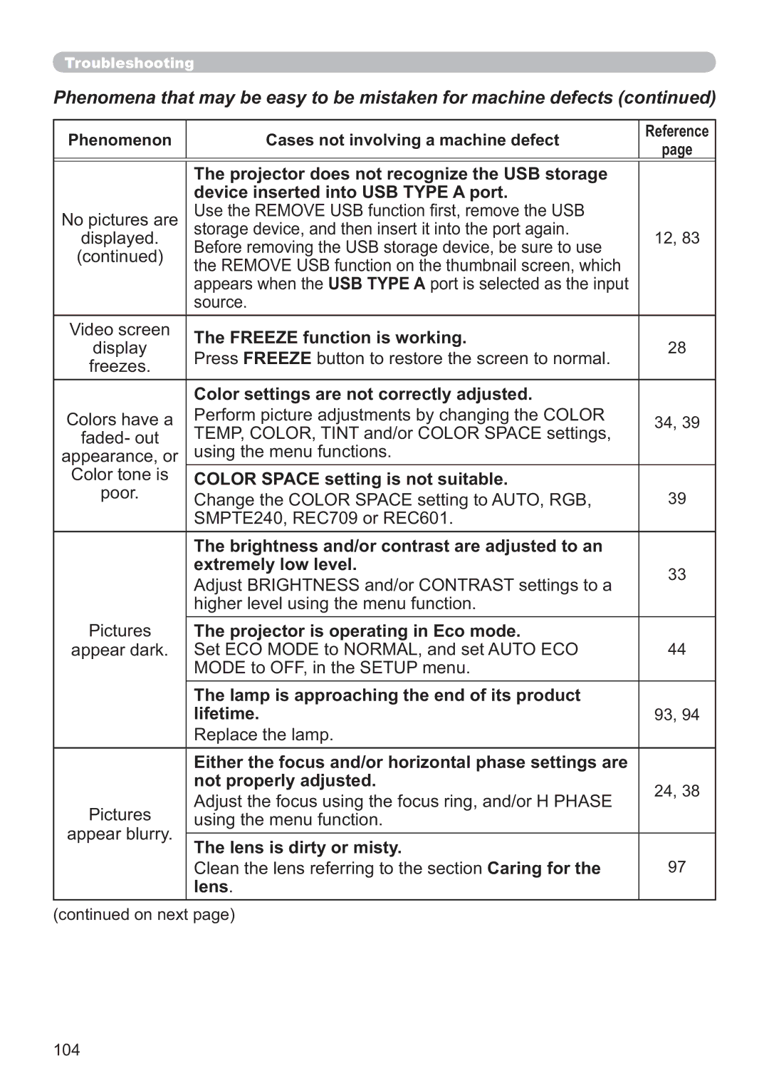 Apple CP-X2021WN, CP-X2521WN, CP-X3021WN user manual Freeze function is working 