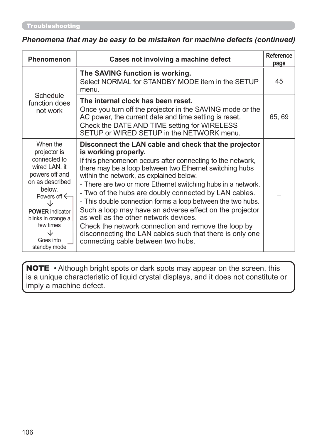 Apple CP-X3021WN, CP-X2521WN, CP-X2021WN user manual Phenomenon Cases not involving a machine defect Reference 