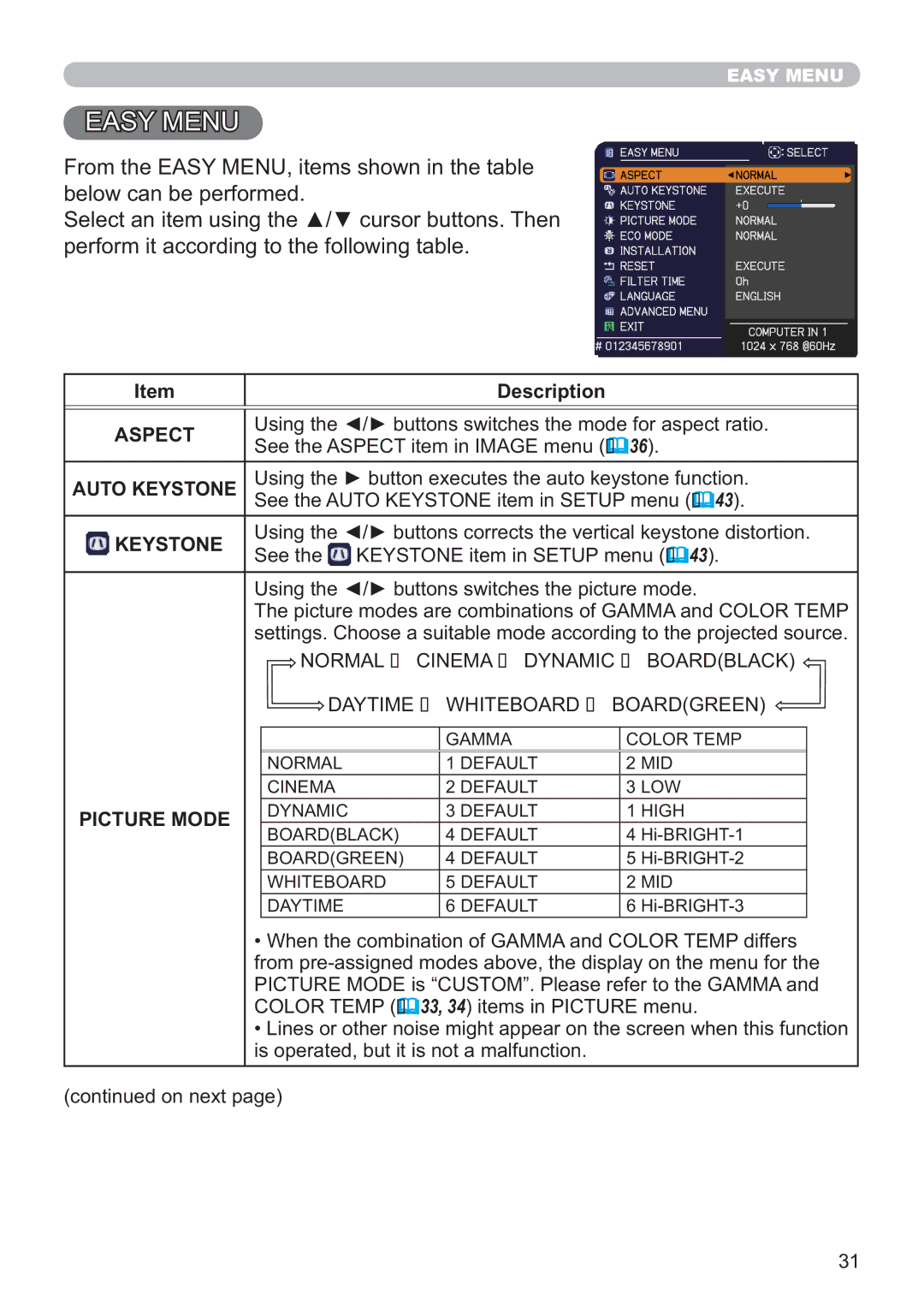 Apple CP-X3021WN, CP-X2521WN, CP-X2021WN user manual Description, Aspect, Auto Keystone, Picture Mode 