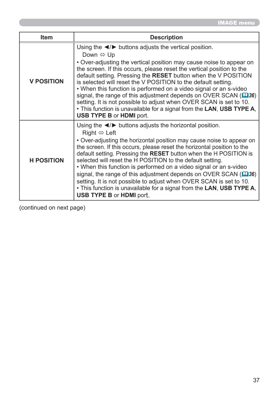 Apple CP-X3021WN, CP-X2521WN, CP-X2021WN user manual Position, USB Type B or Hdmi port 