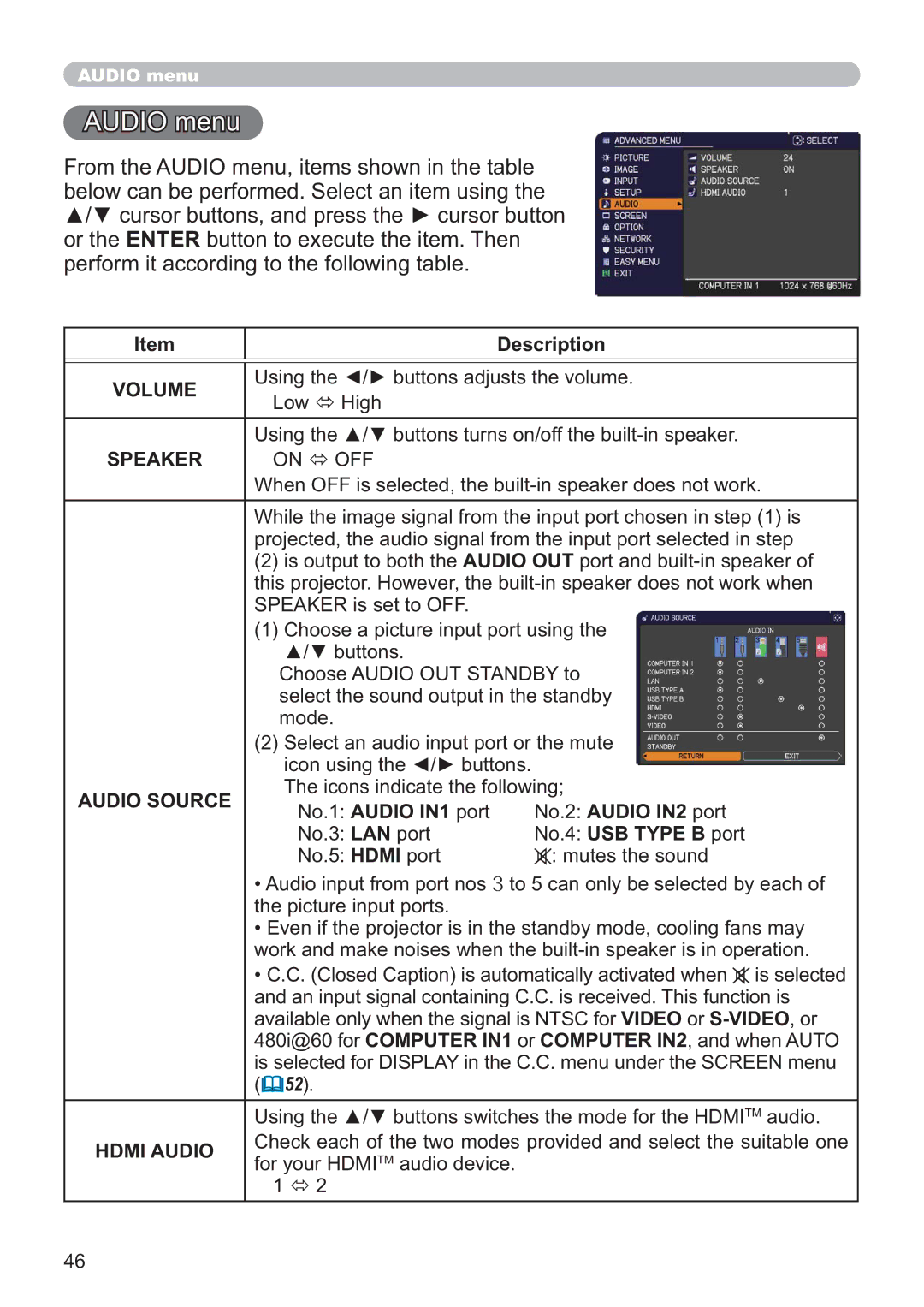 Apple CP-X3021WN, CP-X2521WN, CP-X2021WN user manual Audio menu, Volume, Speaker, Audio Source, Hdmi Audio 