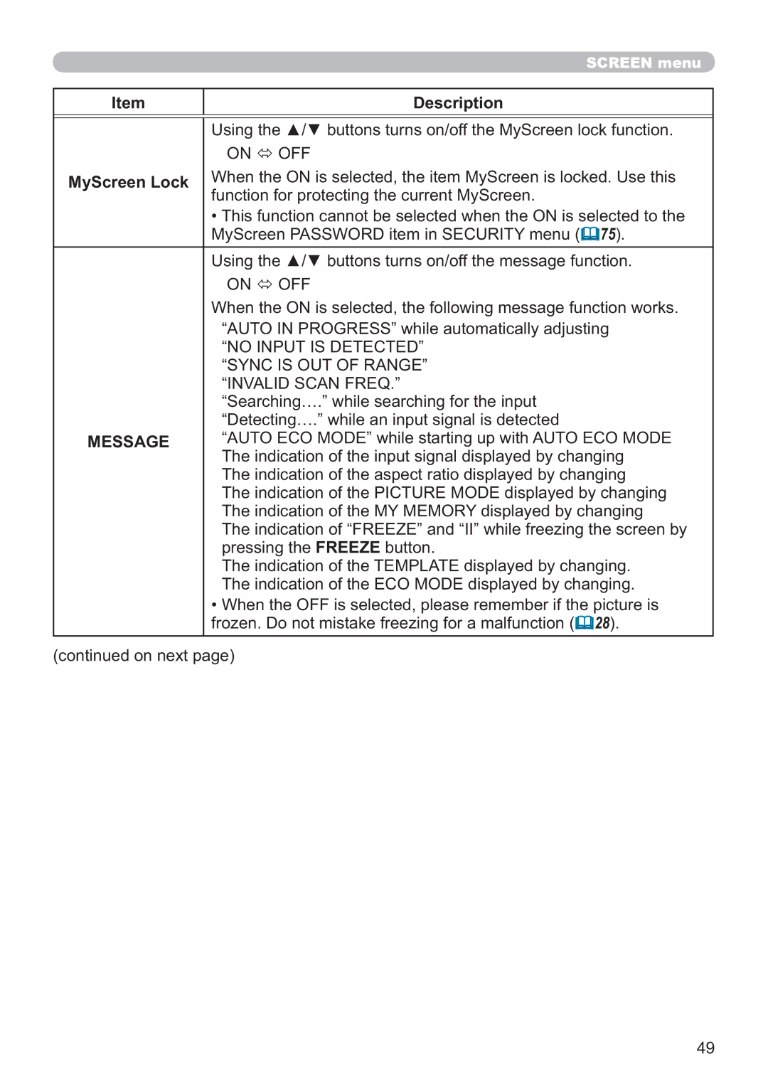 Apple CP-X3021WN, CP-X2521WN MyScreen Lock, No Input is Detected, Sync is OUT of Range, Invalid Scan Freq, Message 