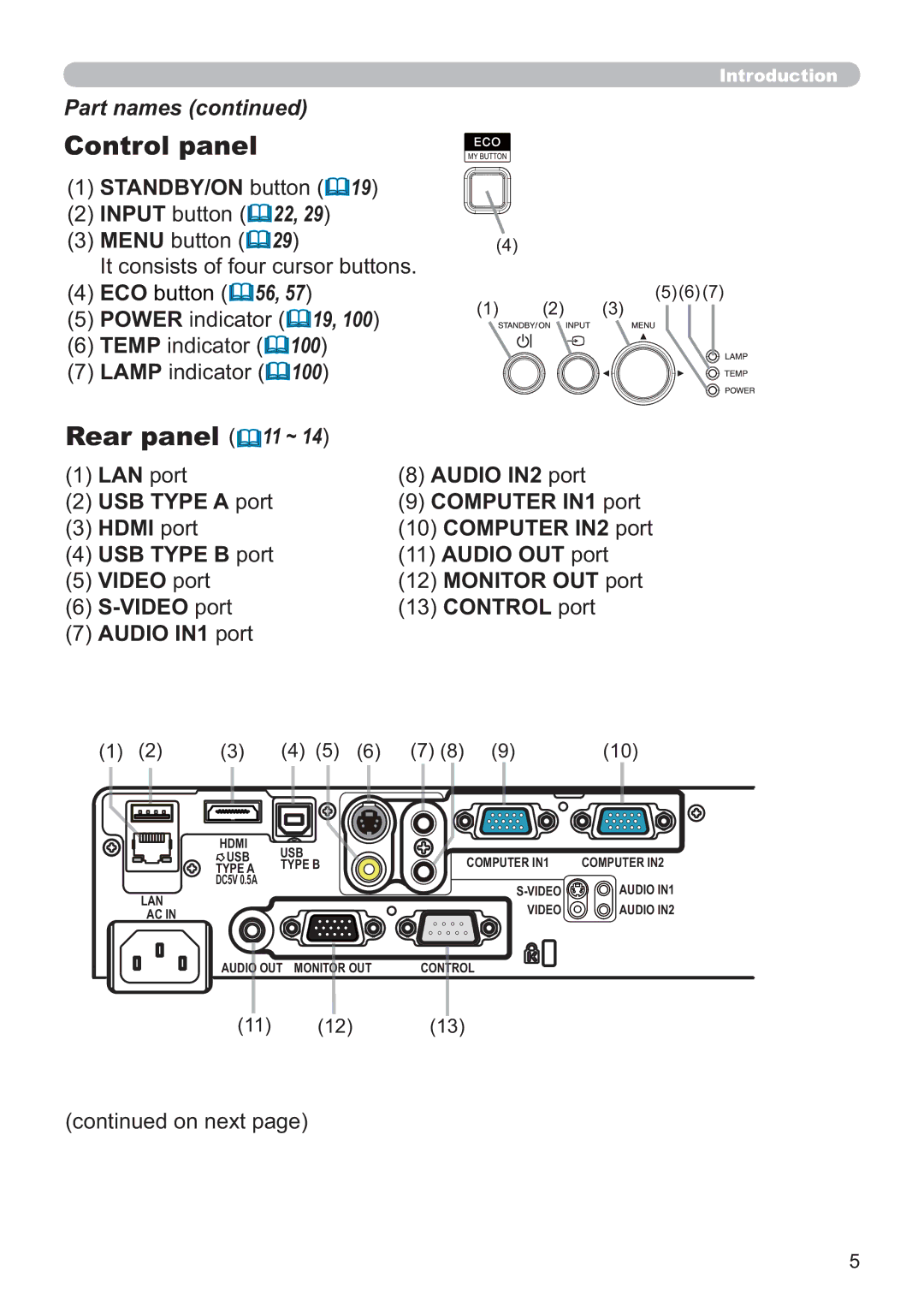 Apple CP-X2021WN, CP-X2521WN, CP-X3021WN user manual Control panel, Rear panel 11 ~, STANDBY/ON button 