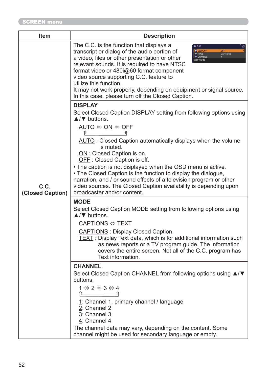 Apple CP-X3021WN, CP-X2521WN, CP-X2021WN user manual Description Closed Caption, Display, Mode, Channel 