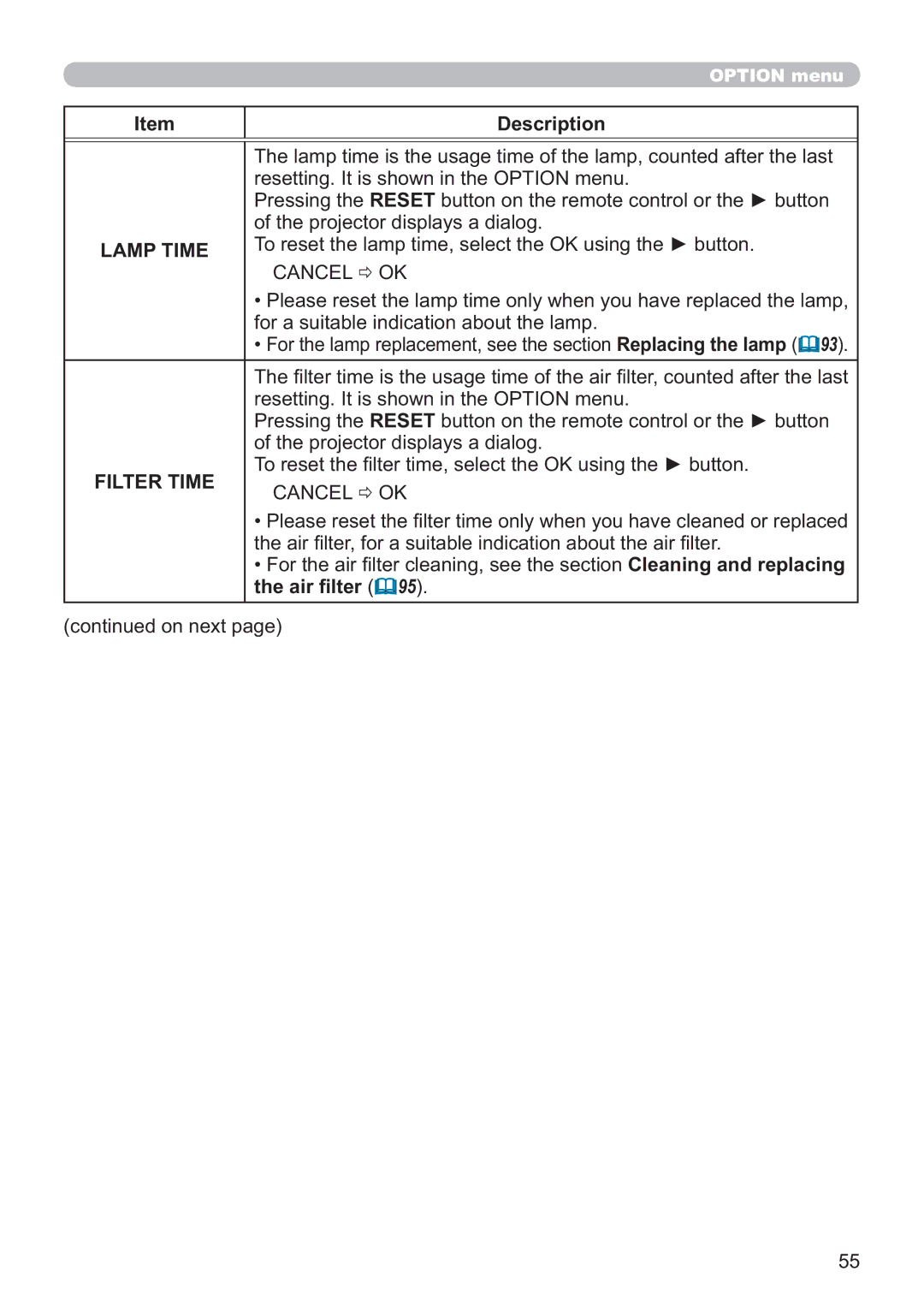 Apple CP-X3021WN, CP-X2521WN, CP-X2021WN user manual Lamp Time, Cancel OK, Air ﬁlter 