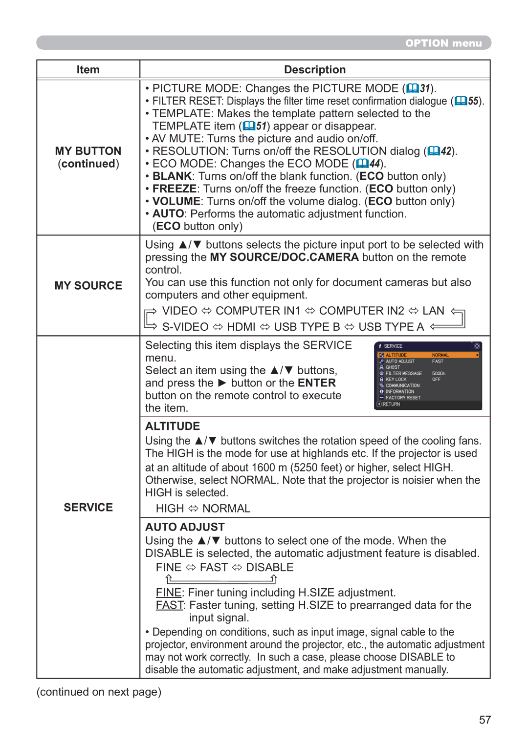 Apple CP-X2521WN, CP-X3021WN, CP-X2021WN user manual Altitude, Service 