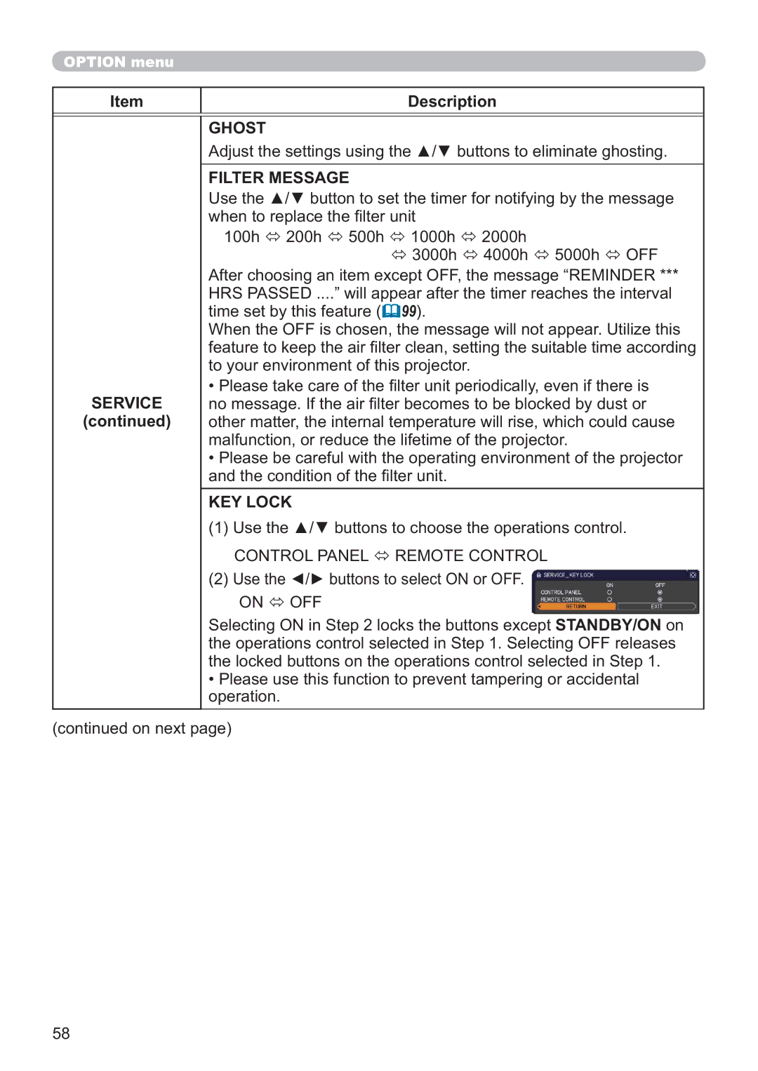 Apple CP-X3021WN, CP-X2521WN, CP-X2021WN user manual Ghost, Filter Message, KEY Lock, Control Panel Remote Control 