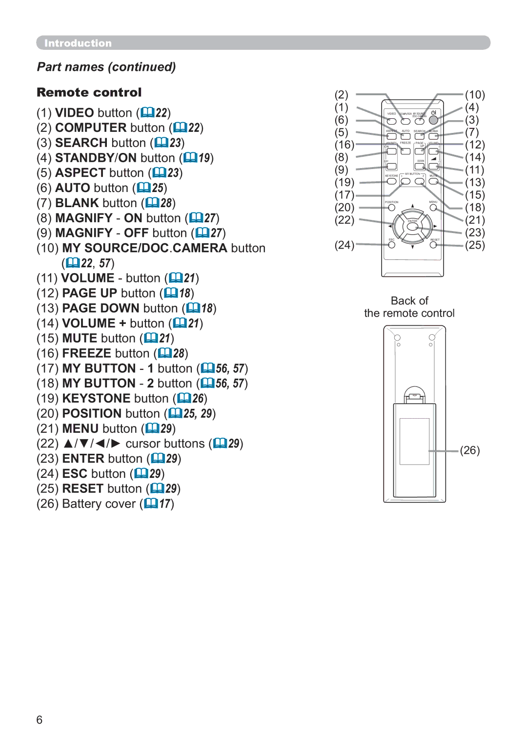 Apple CP-X2521WN, CP-X3021WN, CP-X2021WN user manual Remote control, Computer button, Down button Volume + button 