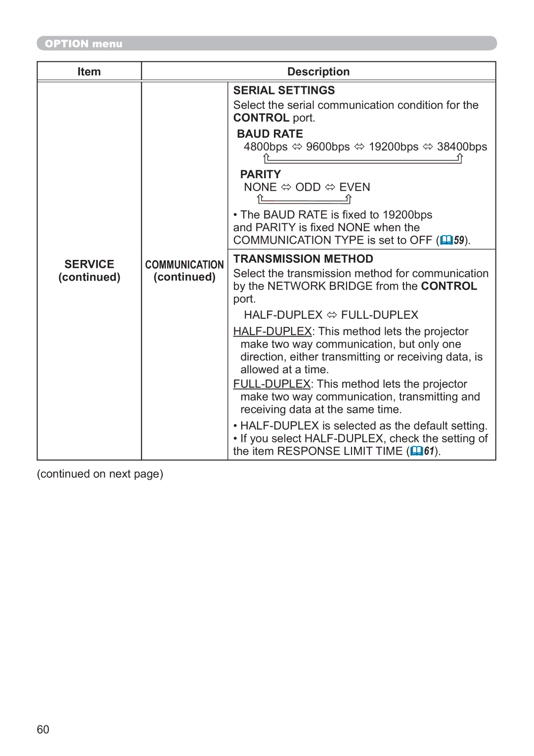 Apple CP-X2521WN, CP-X3021WN, CP-X2021WN user manual Serial Settings, Control port, Baud Rate, Parity, Transmission Method 