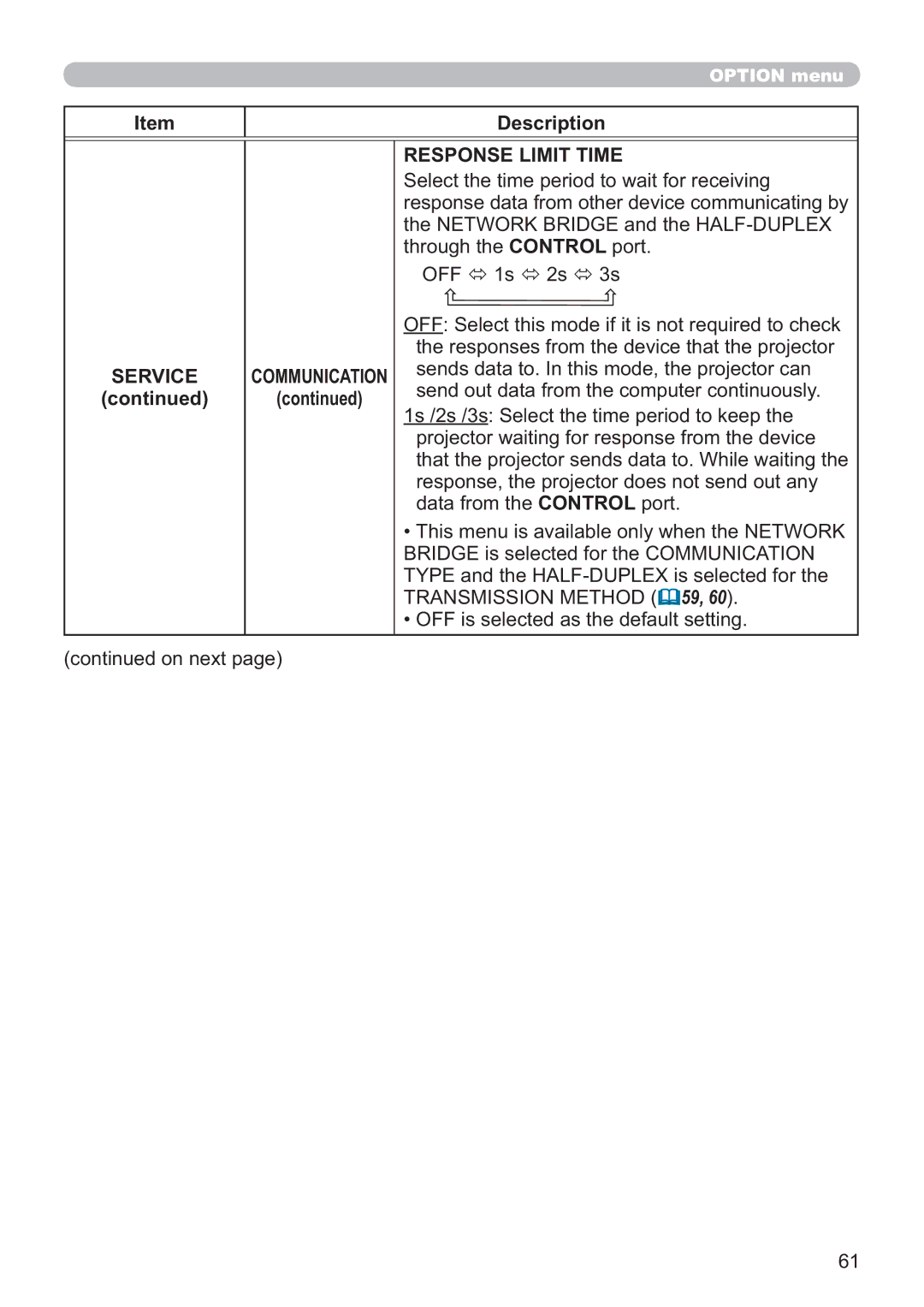 Apple CP-X3021WN, CP-X2521WN, CP-X2021WN user manual Response Limit Time, Transmission Method 59 