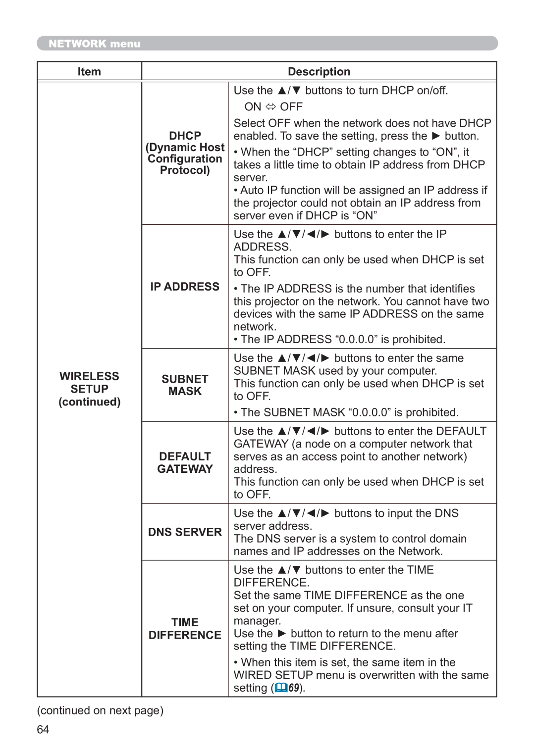 Apple CP-X3021WN, CP-X2521WN, CP-X2021WN Dhcp, IP Address, Subnet, Mask, Default, Gateway, DNS Server, Time, Difference 