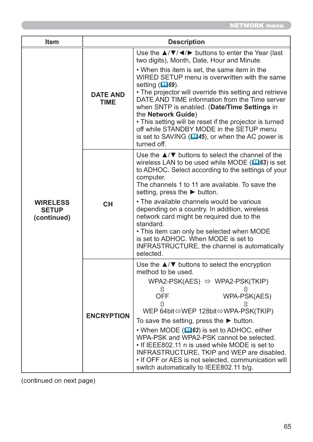 Apple CP-X2021WN, CP-X2521WN, CP-X3021WN user manual Date, Wireless, WPA2-PSKAES WPA2-PSKTKIP, Off Wpa-Pskaes, Encryption 