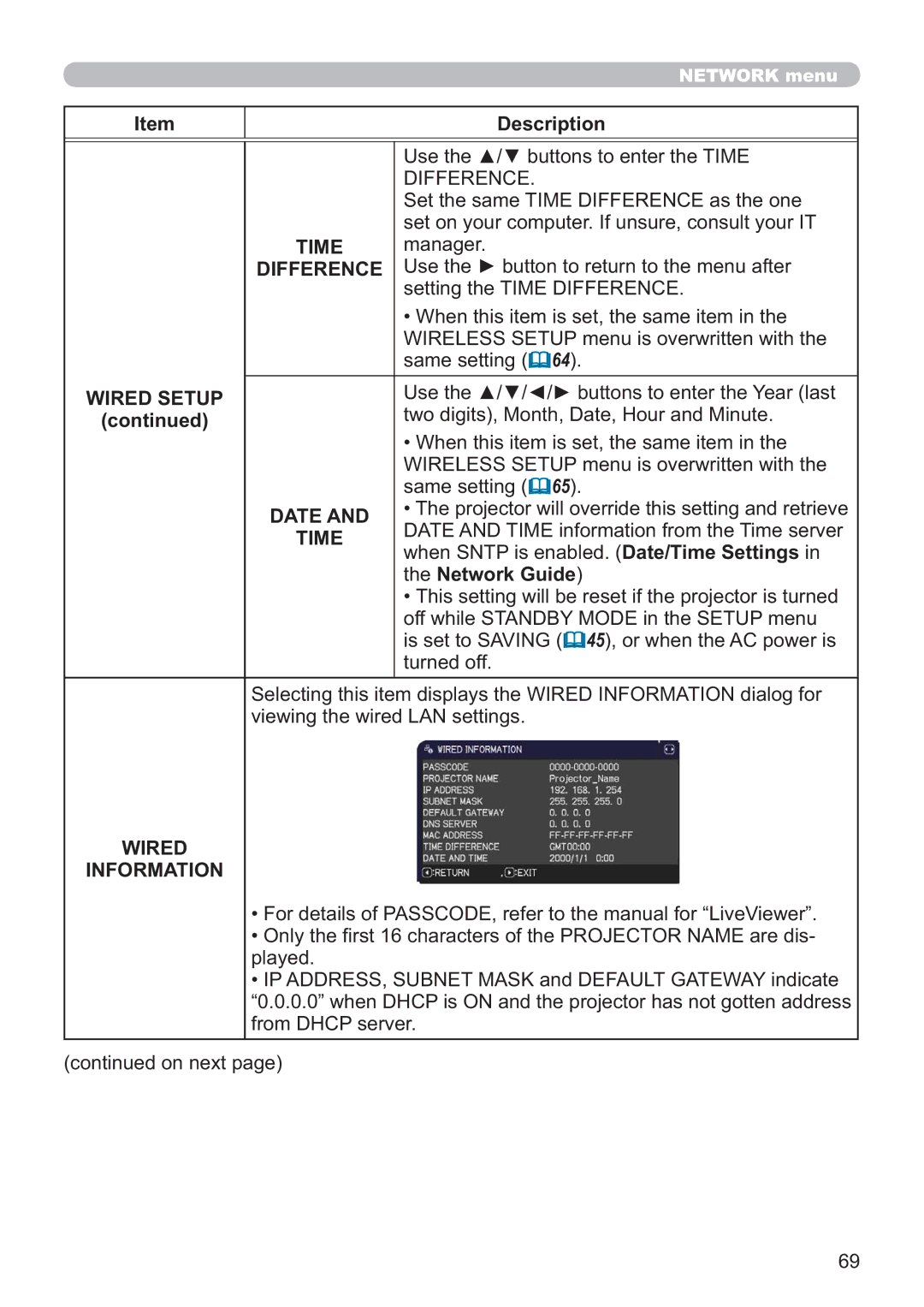 Apple CP-X2521WN, CP-X3021WN, CP-X2021WN user manual Difference, Wired Information 