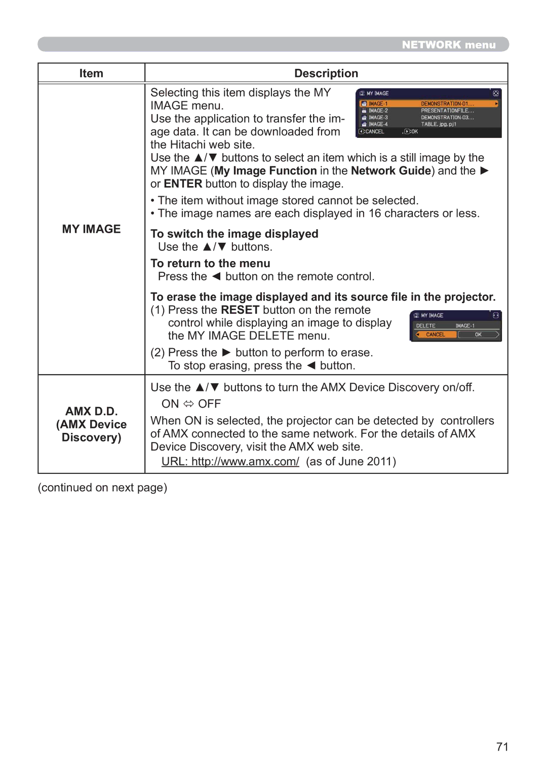 Apple CP-X2021WN, CP-X2521WN, CP-X3021WN user manual MY Image, Amx D.D 