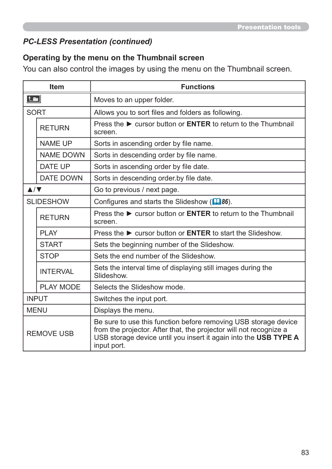 Apple CP-X2021WN, CP-X2521WN, CP-X3021WN user manual Operating by the menu on the Thumbnail screen 